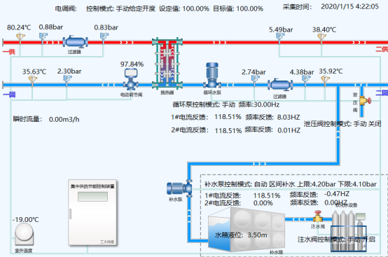 電調閥系統(圖1)