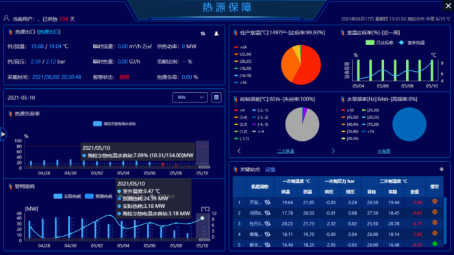 【行業(yè)交流】智慧供熱高峰論壇及現(xiàn)場(chǎng)交流會(huì)(圖9)