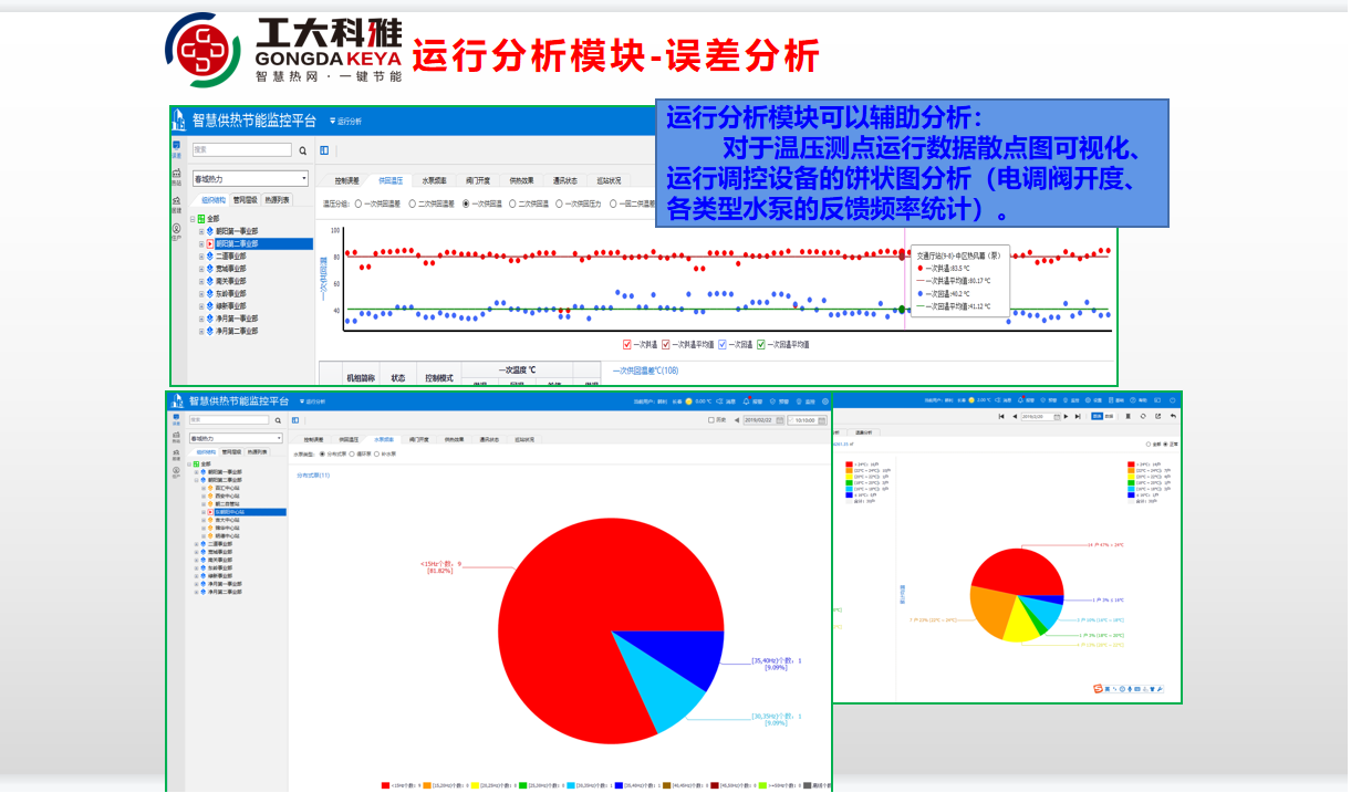 工大科雅節能技術部：全力以赴，保障供暖(圖8)
